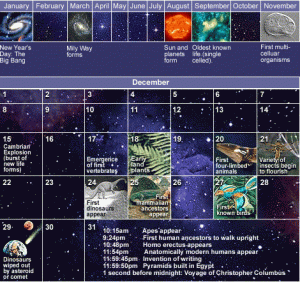 This is a calendar that puts the entire history of the universe into one calendar year.